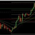 كسر مستويات رئيسية وبداية مرحلة جديدة